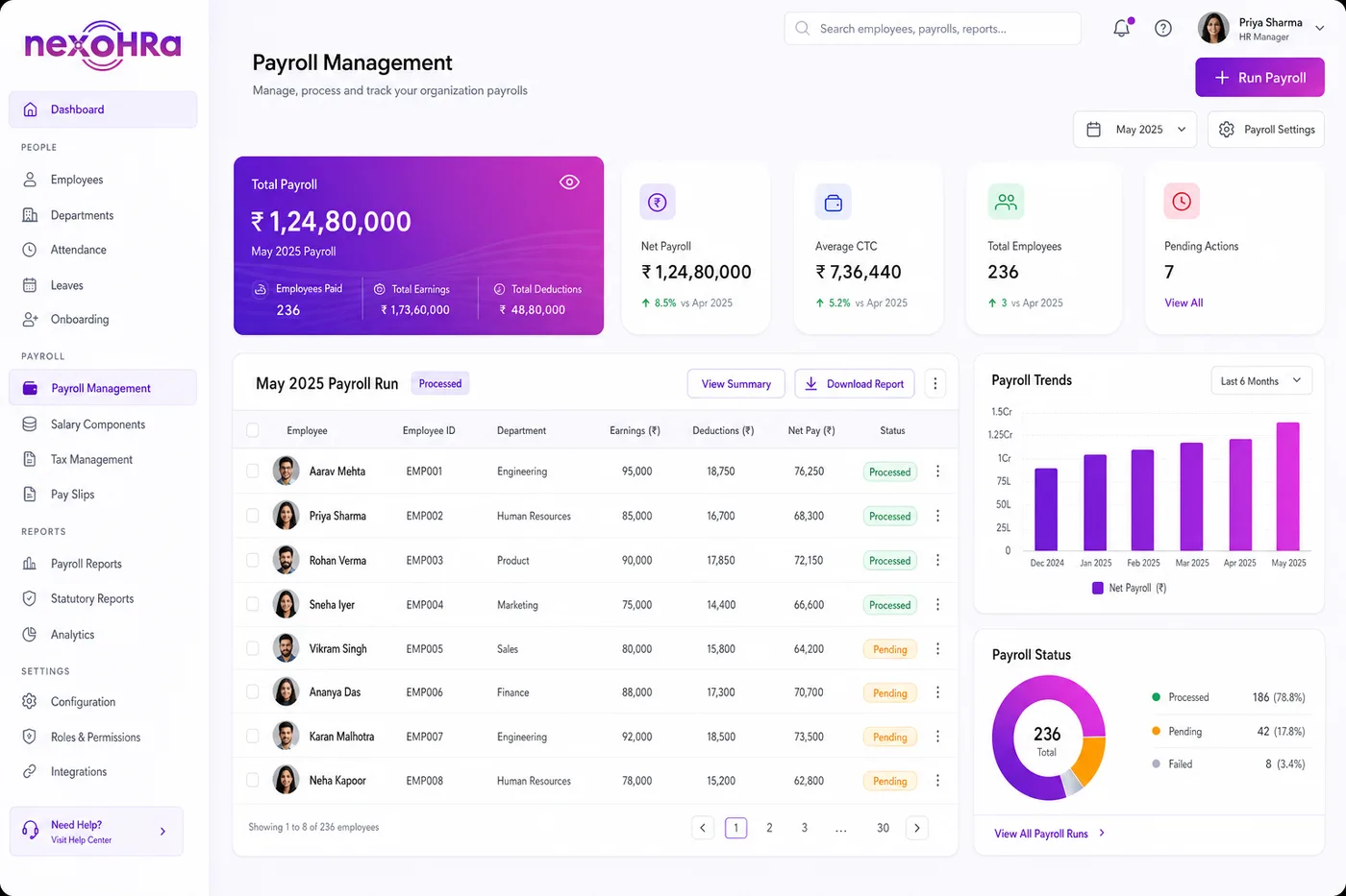 nexoHRa payroll dashboard showing monthly payroll runs, salary breakdowns, and compliance status
